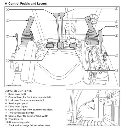 how to operate mini excavator|mini excavator joystick controls.